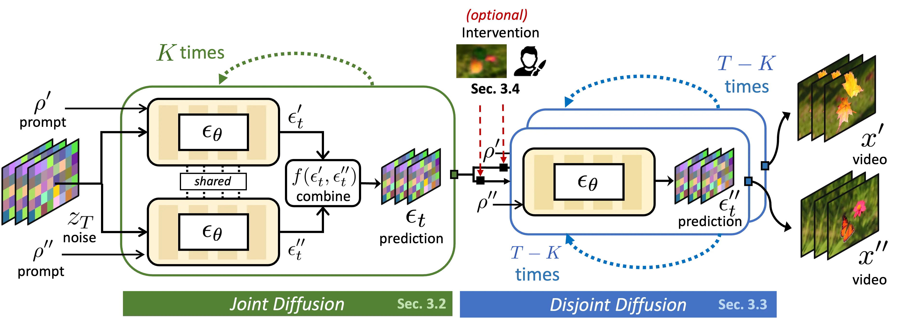 Pipeline Figure